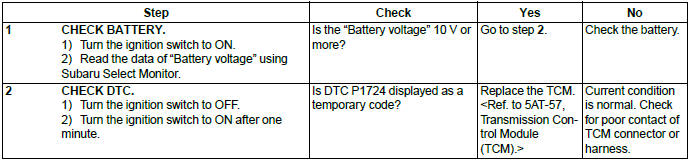 Subaru Outback. Automatic Transmission (Diagnostics)