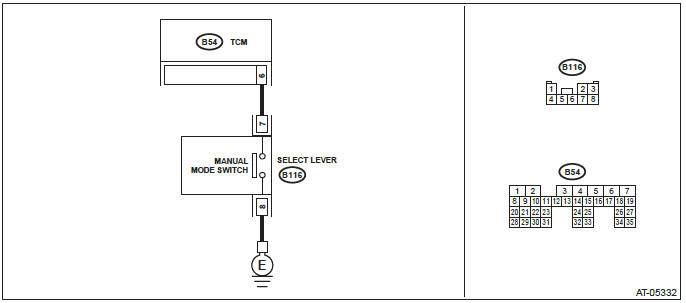 Subaru Outback. Automatic Transmission (Diagnostics)