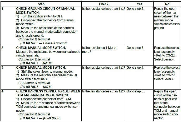 Subaru Outback. Automatic Transmission (Diagnostics)