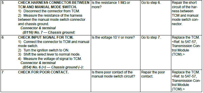 Subaru Outback. Automatic Transmission (Diagnostics)