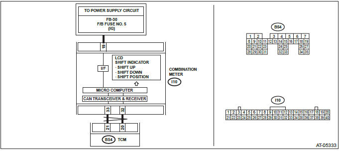 Subaru Outback. Automatic Transmission (Diagnostics)