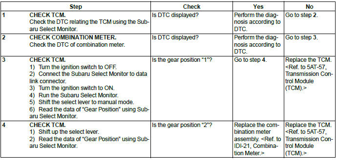 Subaru Outback. Automatic Transmission (Diagnostics)