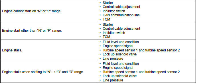 Subaru Outback. Automatic Transmission (Diagnostics)