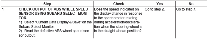 Subaru Outback. Vehicle Dynamics Control (VDC) (Diagnostics)