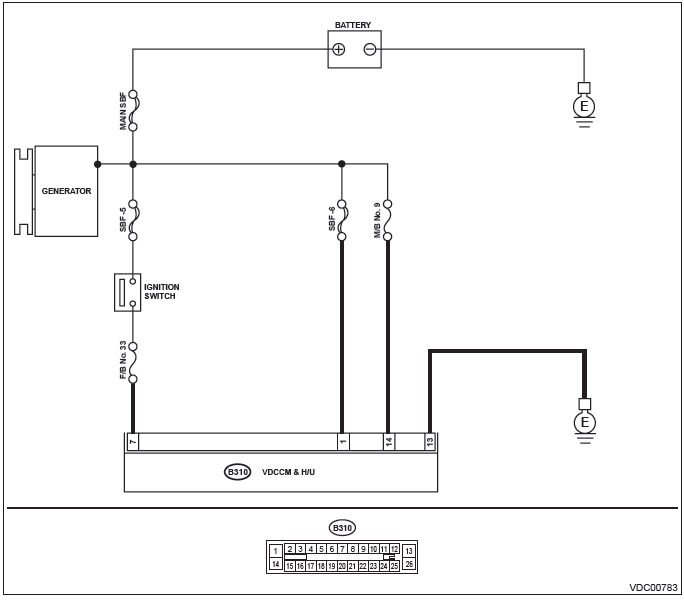 Subaru Outback. Vehicle Dynamics Control (VDC) (Diagnostics)