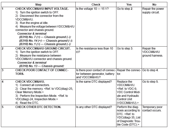 Subaru Outback. Vehicle Dynamics Control (VDC) (Diagnostics)