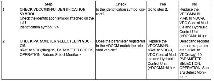 Subaru Outback. Vehicle Dynamics Control (VDC) (Diagnostics)