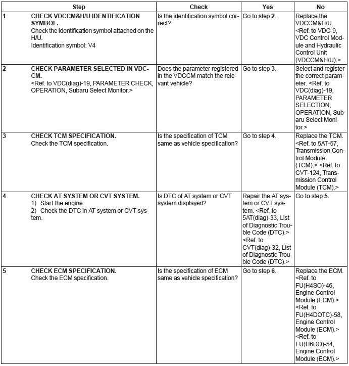 Subaru Outback. Vehicle Dynamics Control (VDC) (Diagnostics)