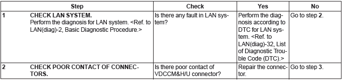 Subaru Outback. Vehicle Dynamics Control (VDC) (Diagnostics)