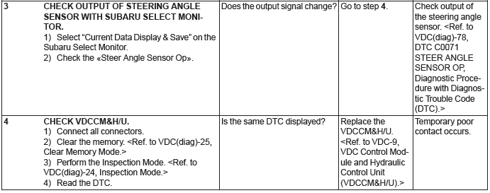 Subaru Outback. Vehicle Dynamics Control (VDC) (Diagnostics)