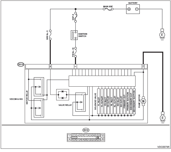 Subaru Outback. Vehicle Dynamics Control (VDC) (Diagnostics)