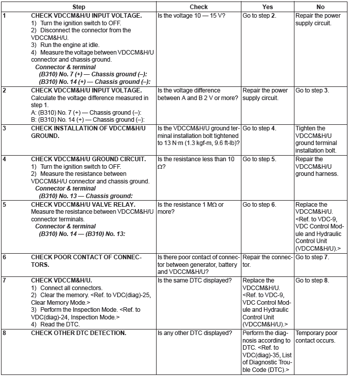 Subaru Outback. Vehicle Dynamics Control (VDC) (Diagnostics)