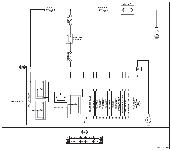 Subaru Outback. Vehicle Dynamics Control (VDC) (Diagnostics)