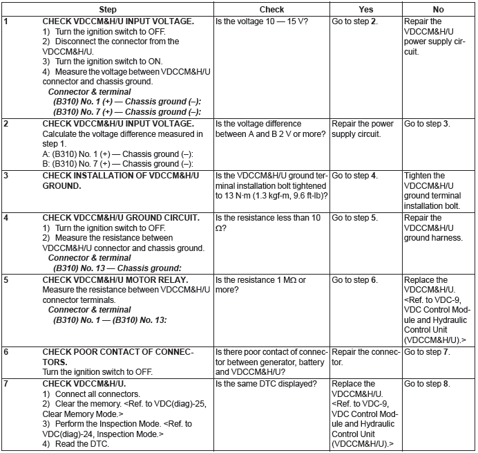 Subaru Outback. Vehicle Dynamics Control (VDC) (Diagnostics)