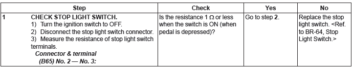 Subaru Outback. Vehicle Dynamics Control (VDC) (Diagnostics)