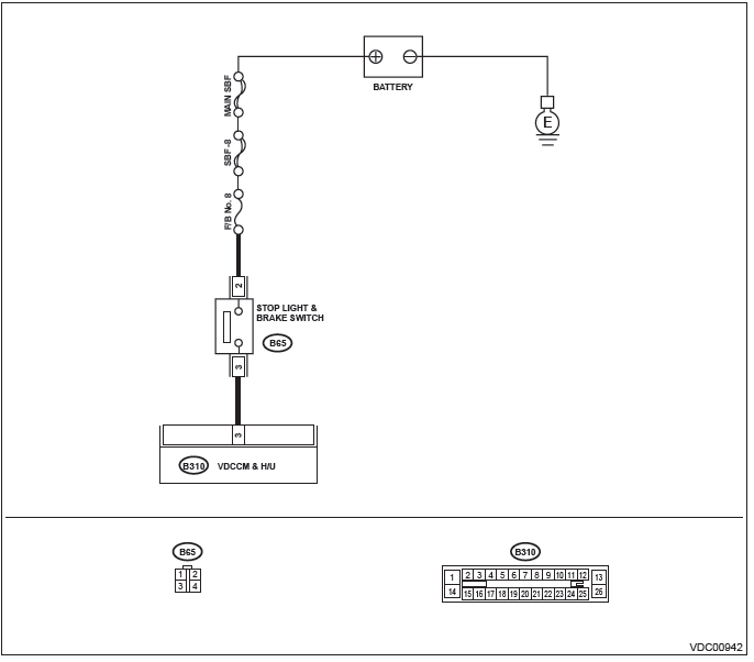 Subaru Outback. Vehicle Dynamics Control (VDC) (Diagnostics)