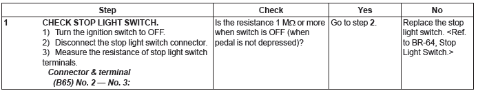 Subaru Outback. Vehicle Dynamics Control (VDC) (Diagnostics)