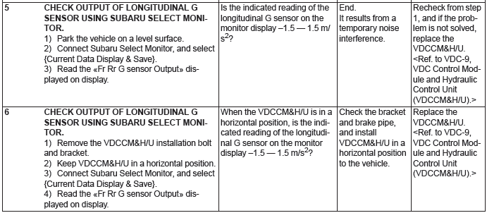 Subaru Outback. Vehicle Dynamics Control (VDC) (Diagnostics)