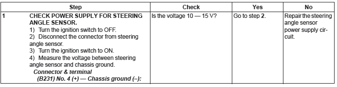 Subaru Outback. Vehicle Dynamics Control (VDC) (Diagnostics)