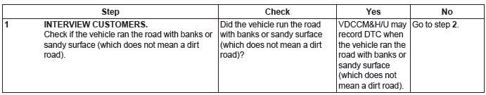 Subaru Outback. Vehicle Dynamics Control (VDC) (Diagnostics)