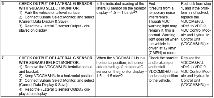 Subaru Outback. Vehicle Dynamics Control (VDC) (Diagnostics)