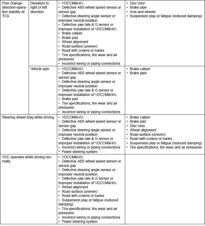 Subaru Outback. Vehicle Dynamics Control (VDC) (Diagnostics)