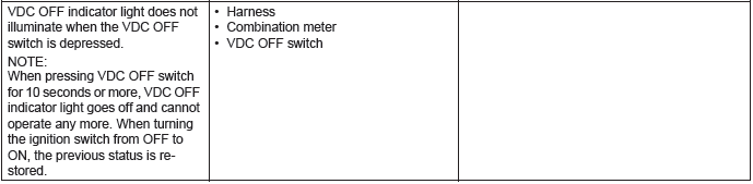 Subaru Outback. Vehicle Dynamics Control (VDC) (Diagnostics)