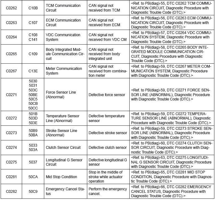 Subaru Outback. Parking Brake (Diagnostics)