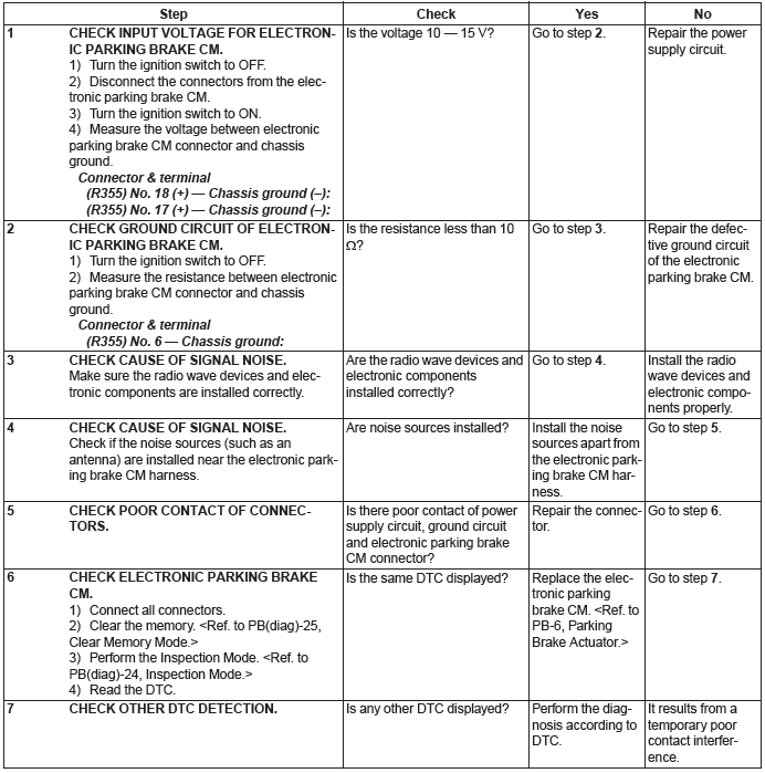 Subaru Outback. Parking Brake (Diagnostics)