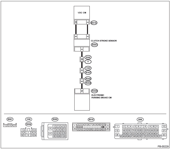 Subaru Outback. Parking Brake (Diagnostics)