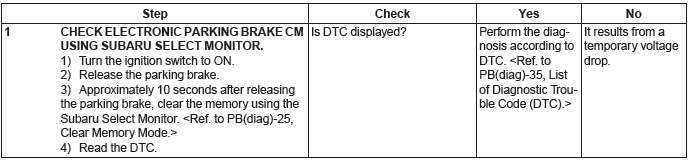 Subaru Outback. Parking Brake (Diagnostics)