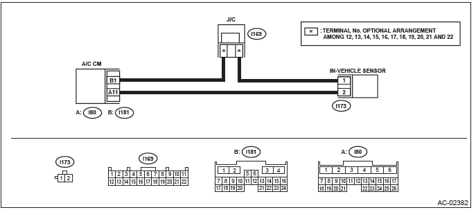 Subaru Outback. HVAC System (Diagnostics)