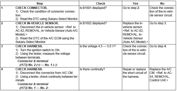 Subaru Outback. HVAC System (Diagnostics)