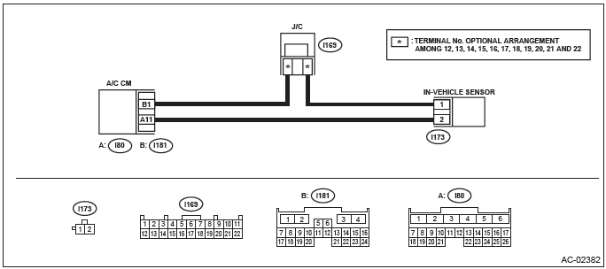 Subaru Outback. HVAC System (Diagnostics)