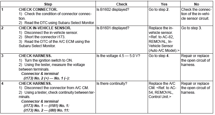 Subaru Outback. HVAC System (Diagnostics)