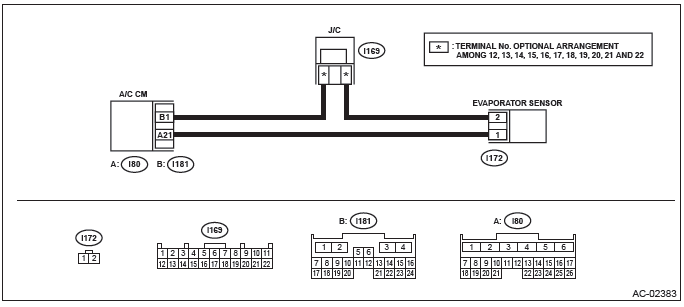 Subaru Outback. HVAC System (Diagnostics)