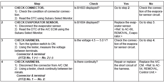 Subaru Outback. HVAC System (Diagnostics)