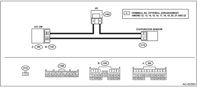 Subaru Outback. HVAC System (Diagnostics)