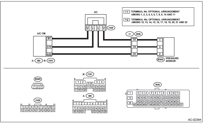 Subaru Outback. HVAC System (Diagnostics)