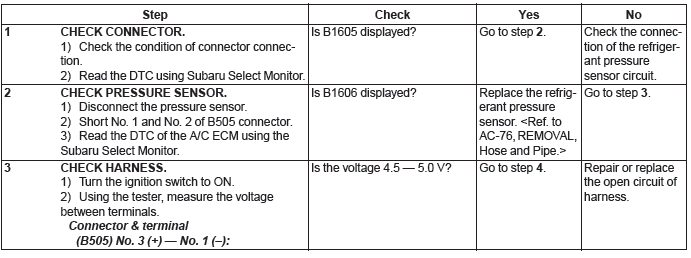 Subaru Outback. HVAC System (Diagnostics)