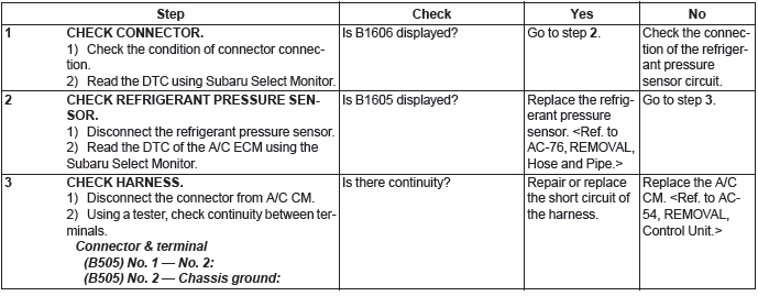 Subaru Outback. HVAC System (Diagnostics)