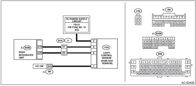 Subaru Outback. HVAC System (Diagnostics)