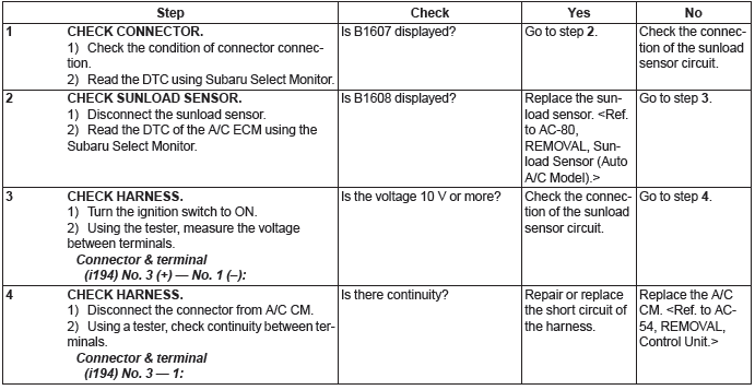 Subaru Outback. HVAC System (Diagnostics)