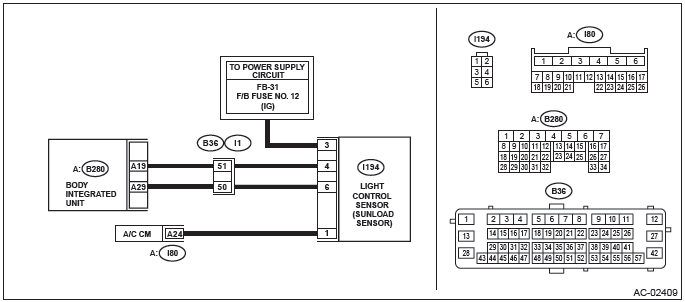 Subaru Outback. HVAC System (Diagnostics)