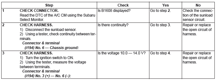 Subaru Outback. HVAC System (Diagnostics)