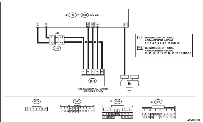 Subaru Outback. HVAC System (Diagnostics)