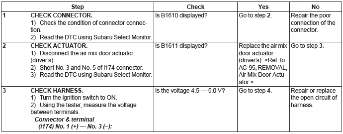 Subaru Outback. HVAC System (Diagnostics)