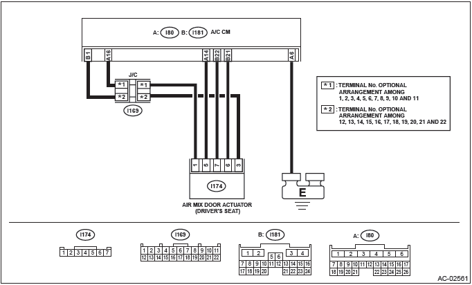 Subaru Outback. HVAC System (Diagnostics)