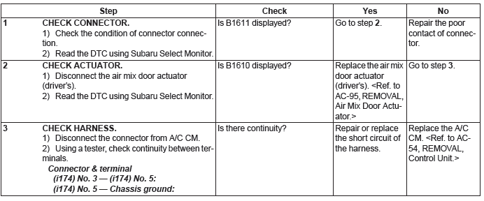 Subaru Outback. HVAC System (Diagnostics)