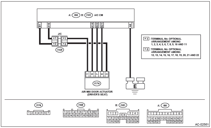 Subaru Outback. HVAC System (Diagnostics)